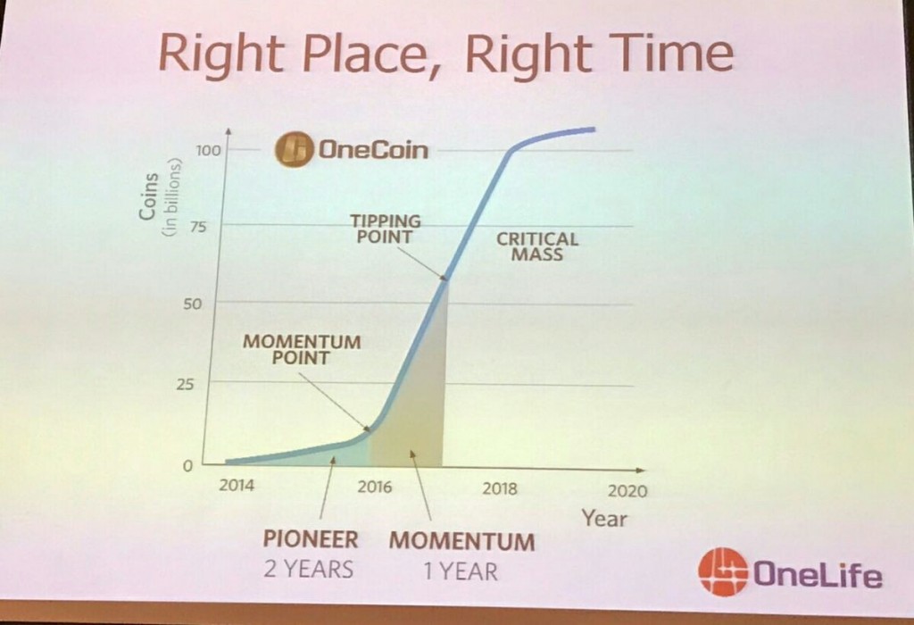 actualites-onecoin-phase-critique-apres-momentum