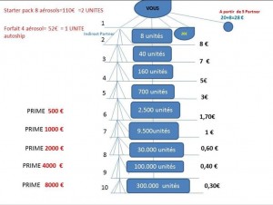 plan de rémunération swobb