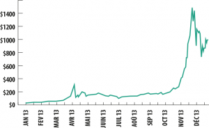 evolution crypto-monnaie_bitcoin_vs_onecoin