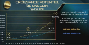 evolution-one-coin