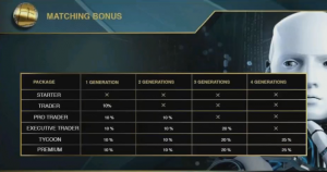 plan-de-remuneration-one-coin